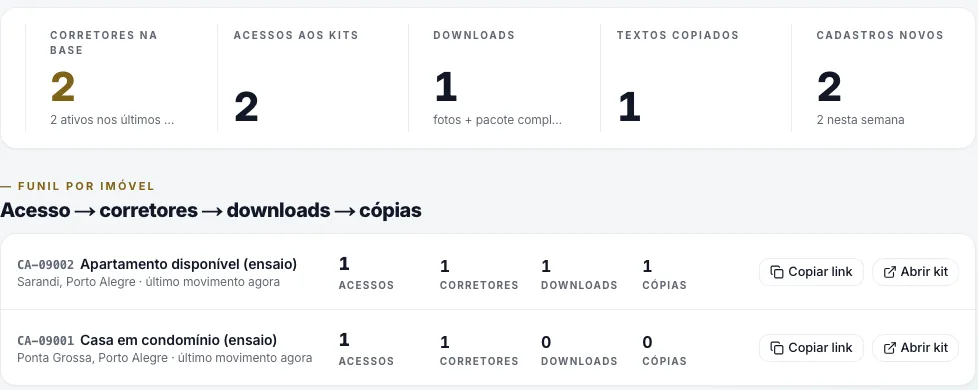 Painel Minha rede
